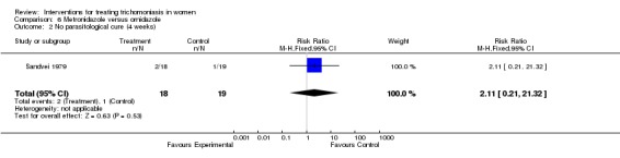 Analysis 6.2