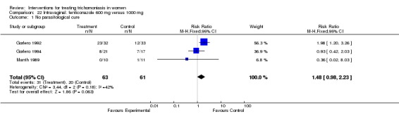 Analysis 22.1