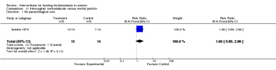 Analysis 11.1