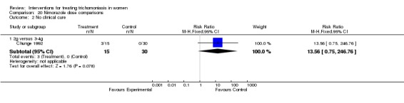 Analysis 20.2