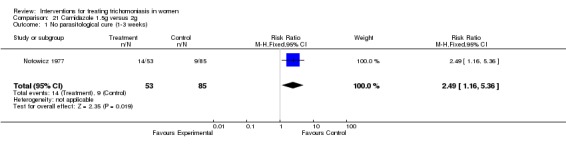 Analysis 21.1