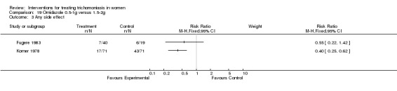 Analysis 19.3