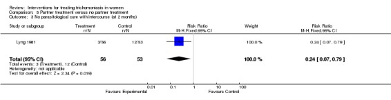 Analysis 5.3