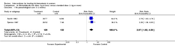 Analysis 18.1