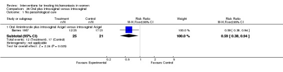 Analysis 26.1