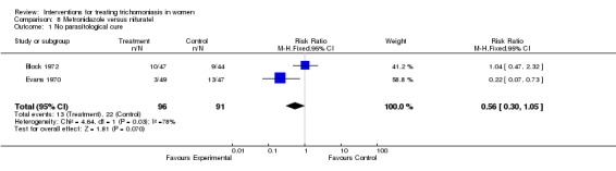 Analysis 8.1