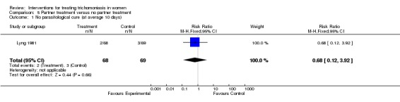 Analysis 5.1