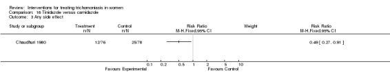 Analysis 16.3