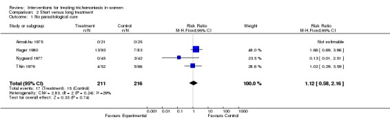 Analysis 2.1