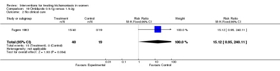 Analysis 19.2