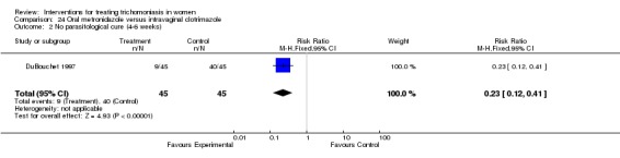 Analysis 24.2