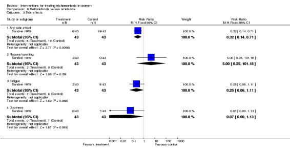 Analysis 6.3