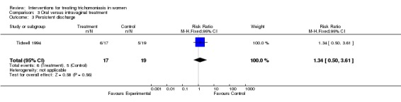 Analysis 3.3