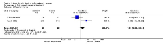 Analysis 3.2