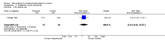 Analysis 17.2