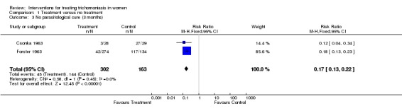 Analysis 1.3