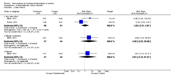 Analysis 8.2