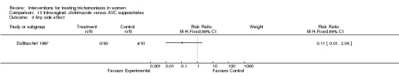 Analysis 13.3