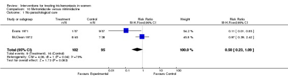 Analysis 10.1