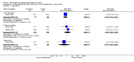 Analysis 18.2