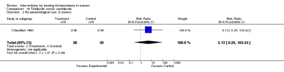 Analysis 16.2