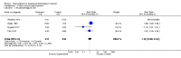 Analysis 2.1