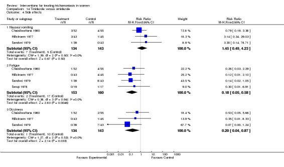 Analysis 14.4