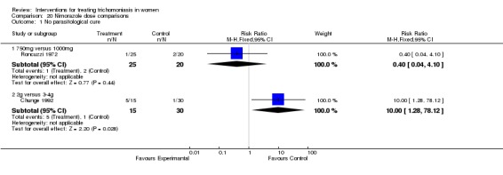 Analysis 20.1