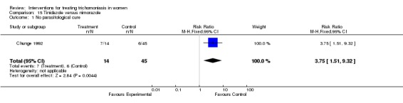 Analysis 15.1