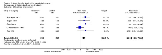 Analysis 9.3