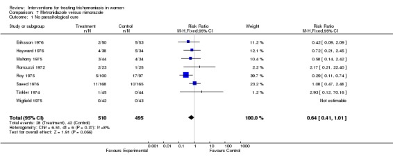 Analysis 7.1