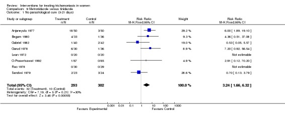 Analysis 9.1