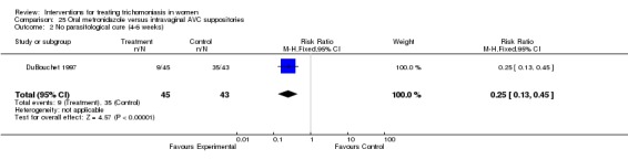 Analysis 25.2