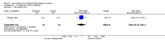 Analysis 14.3