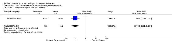 Analysis 24.1