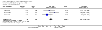 Analysis 19.1