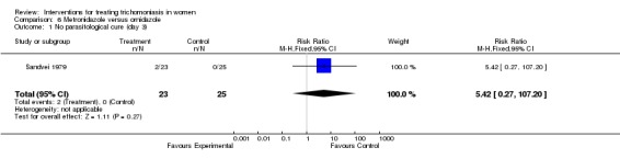 Analysis 6.1