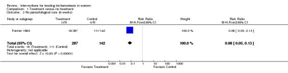 Analysis 1.2