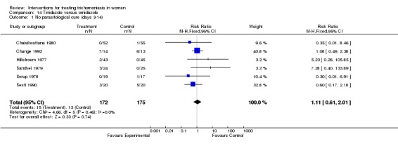 Analysis 14.1