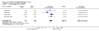 Analysis 4.1
