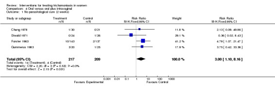 Analysis 4.1