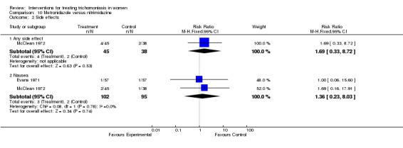 Analysis 10.2