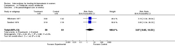 Analysis 14.2