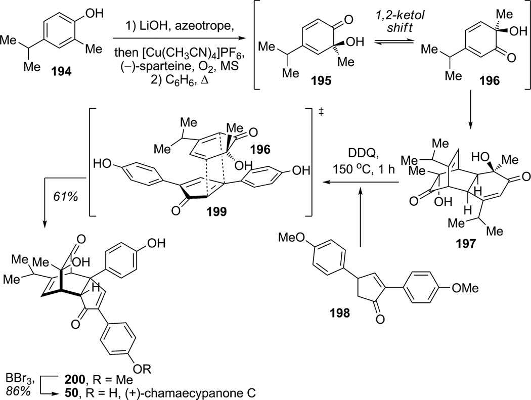 Scheme 28