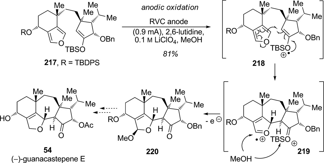 Scheme 32