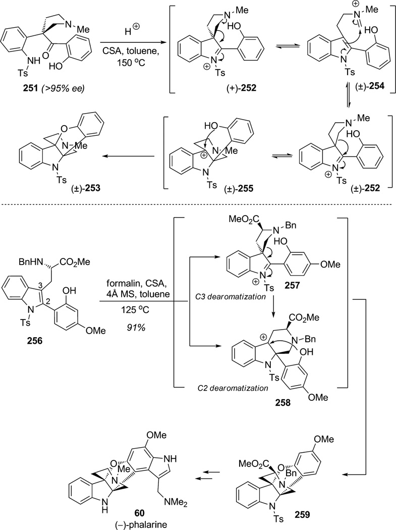 Scheme 38