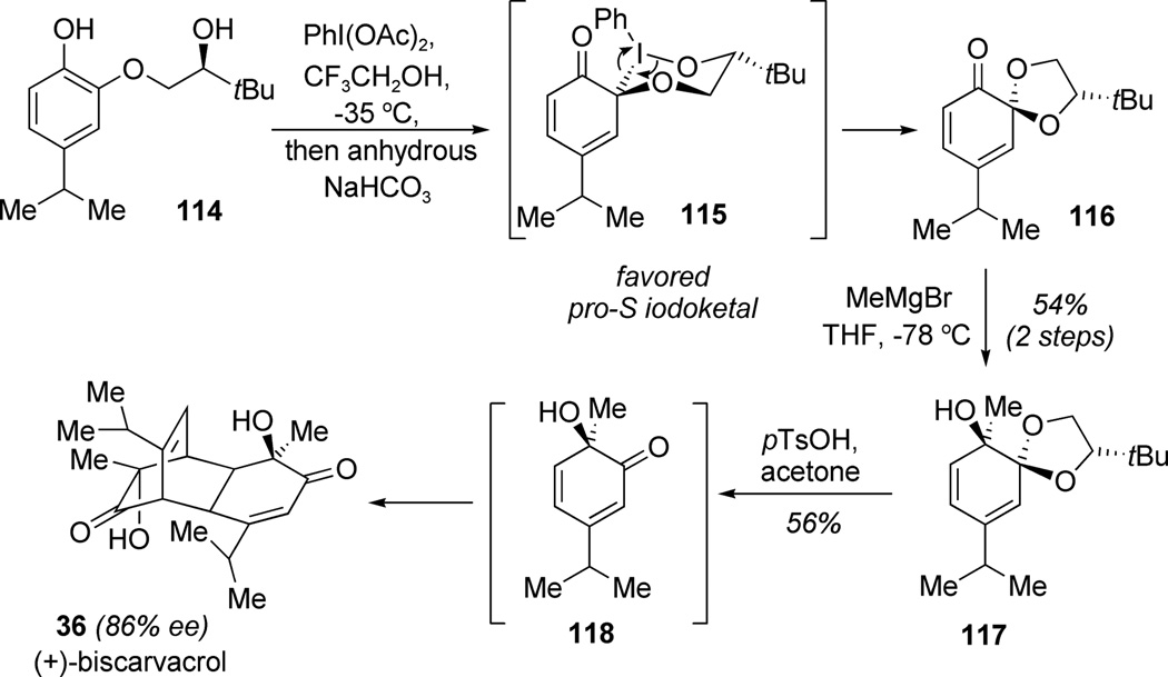 Scheme 12