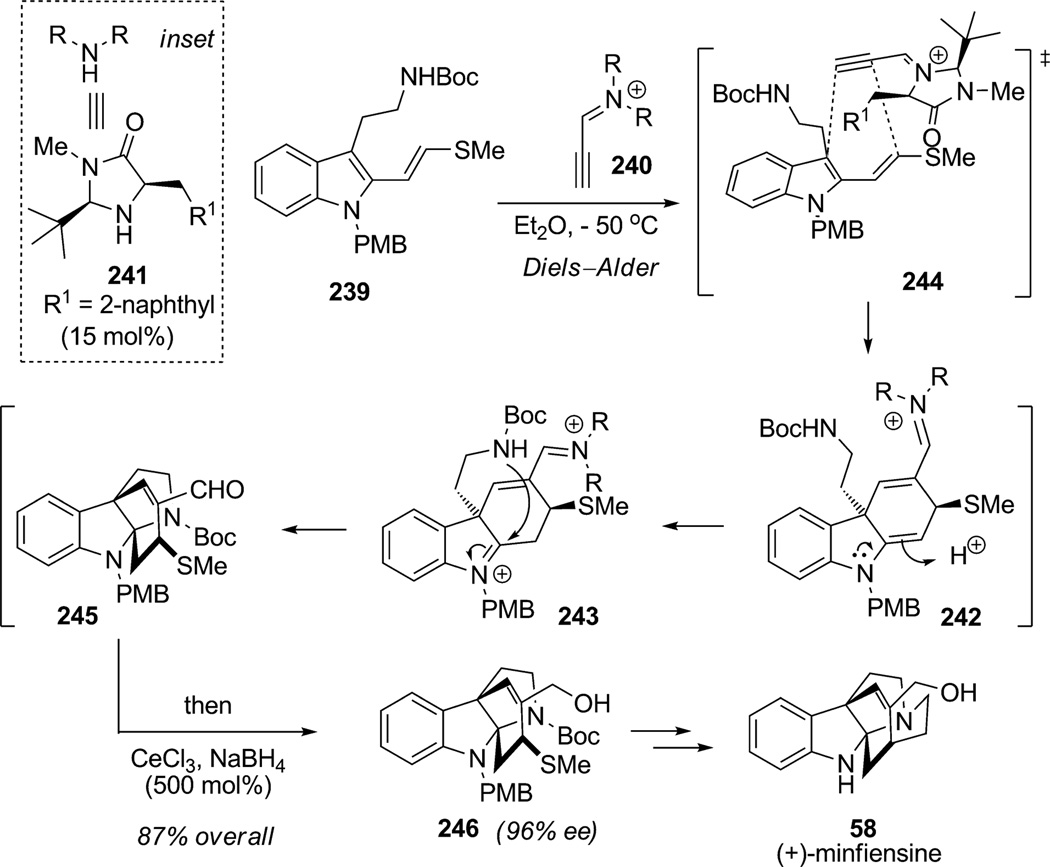 Scheme 36