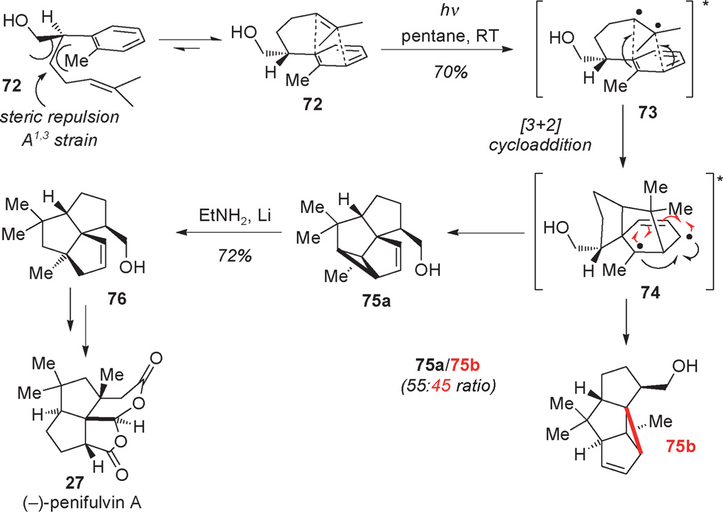 Scheme 3