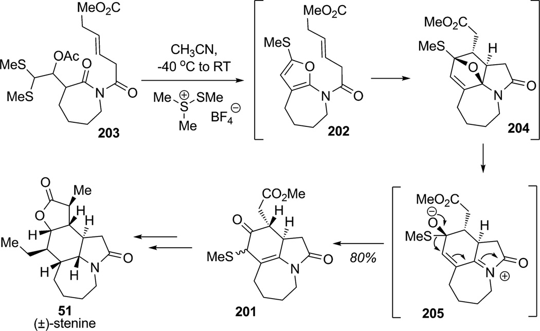 Scheme 29